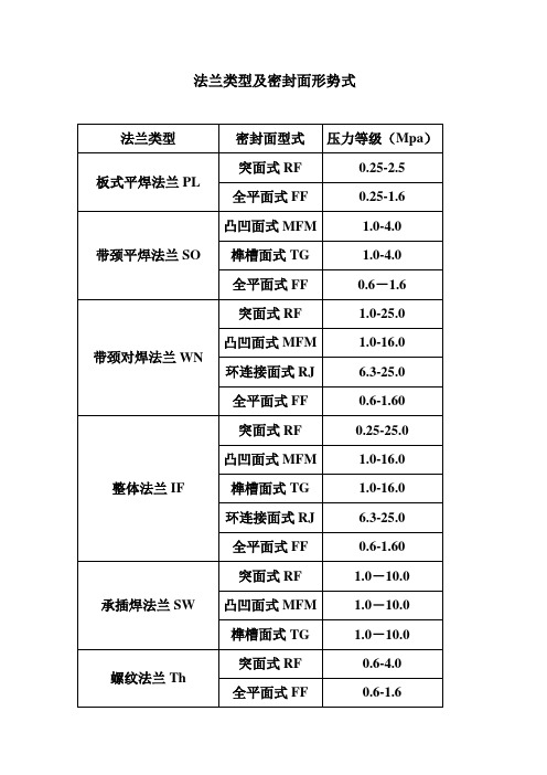 常用法兰类型及密封面型式