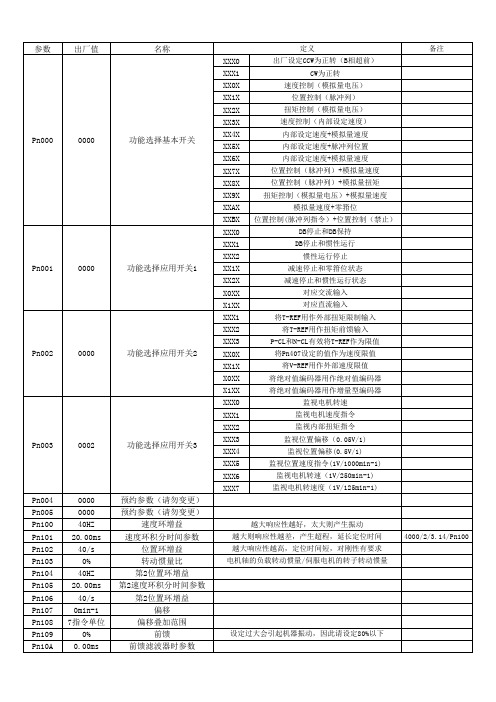 2系列伺服参数表