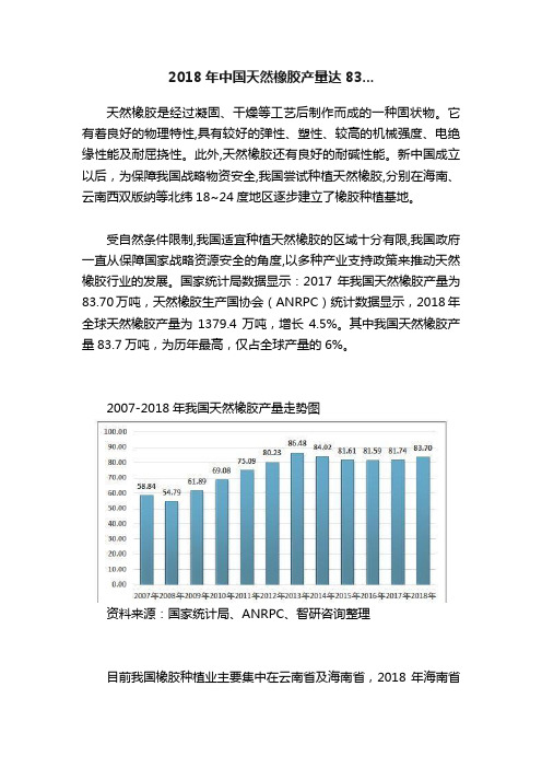 2018年中国天然橡胶产量达83...