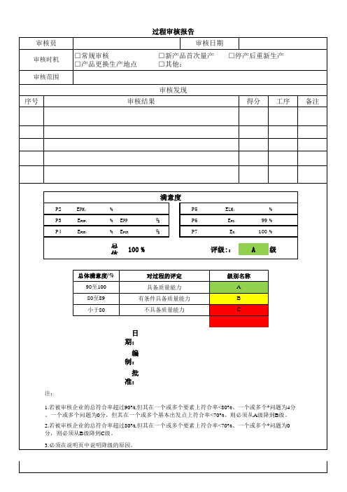 VDA6.3-2016过程审核检查表范例