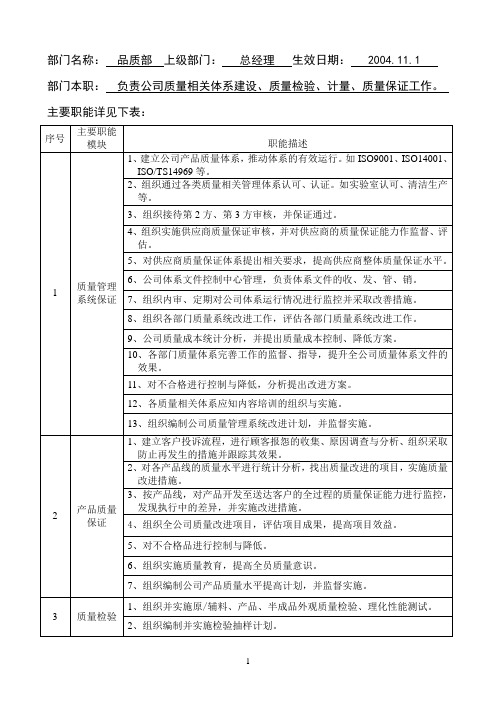 部门职能表(品质部1)