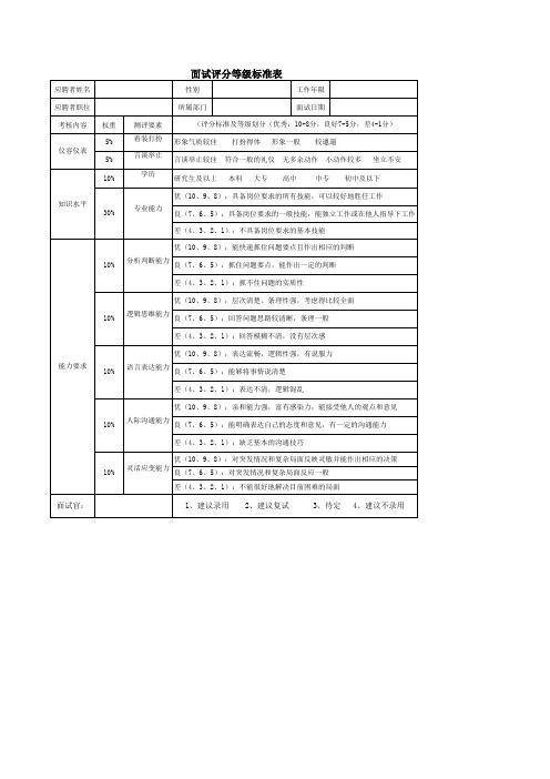 【表格】面试评分等级标准表