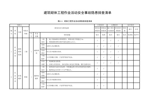 建筑砌体工程作业活动安全事故隐患排查清单