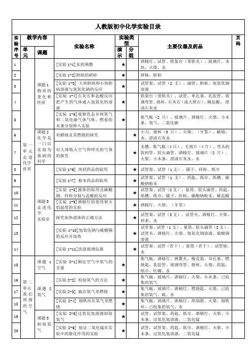 人教版初中化学实验目录