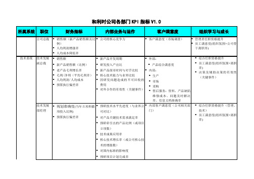 和利时公司各部门KPI指标范例