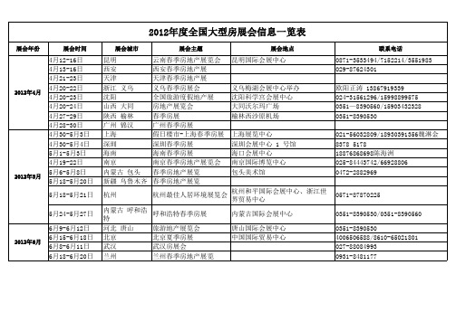 2012年度全国大型房展会信息一览表