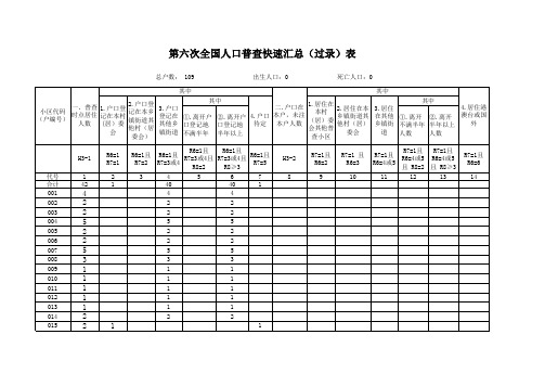 快速汇总过录表Book2