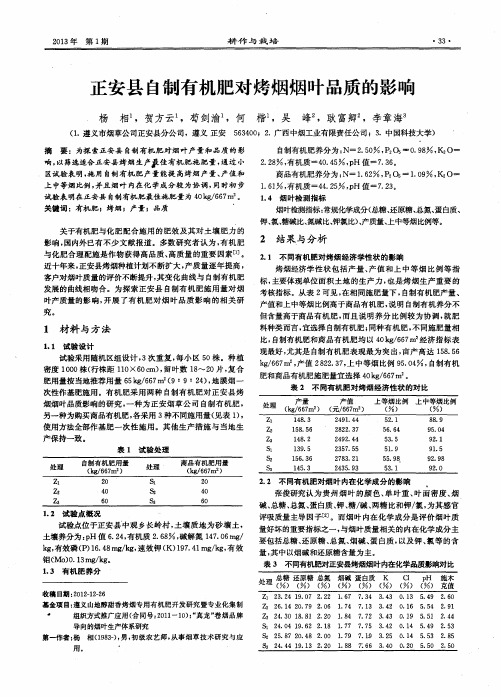 正安县自制有机肥对烤烟烟叶品质的影响