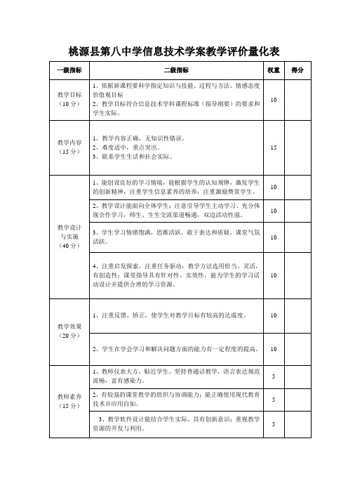 桃源县高中教学评价量化表(信息技术)