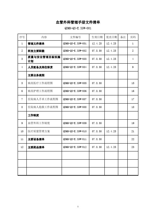 血管外科