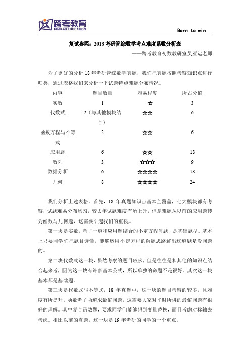 复试参照：2018考研管综数学考点难度系数分析表