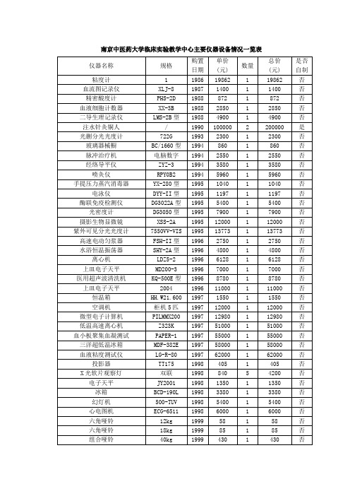 南京中医药大学临床实验教学中心主要仪器设备情况一览