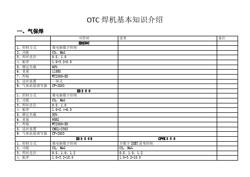 OTC焊机知识介绍