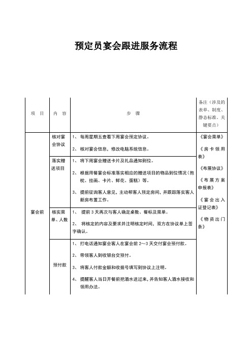 餐饮部预订员宴会跟进服务流程