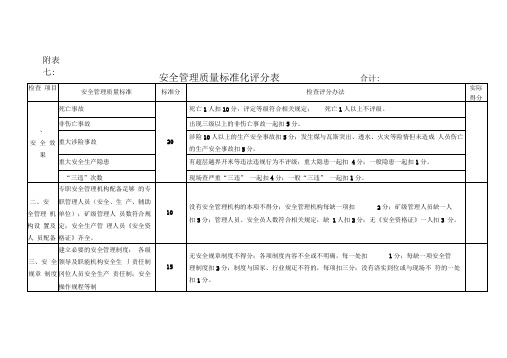 煤矿安全管理质量标准化评分表