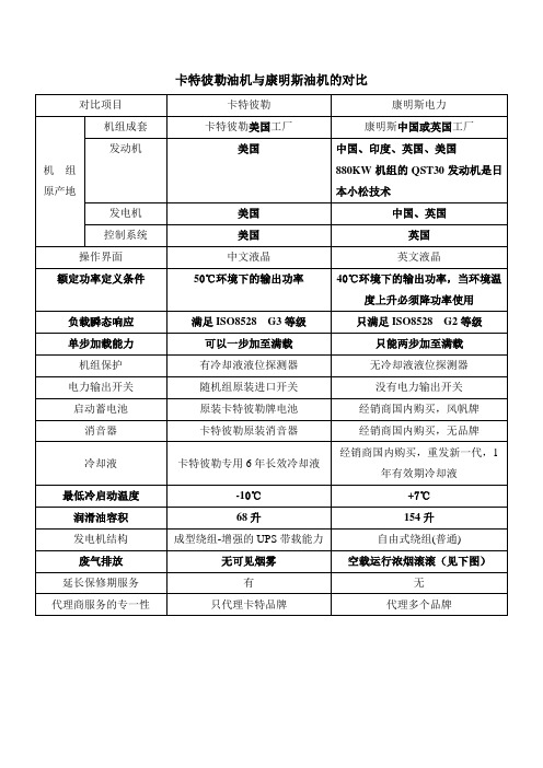 卡特彼勒发电机组与康明斯电力发电机组的比较