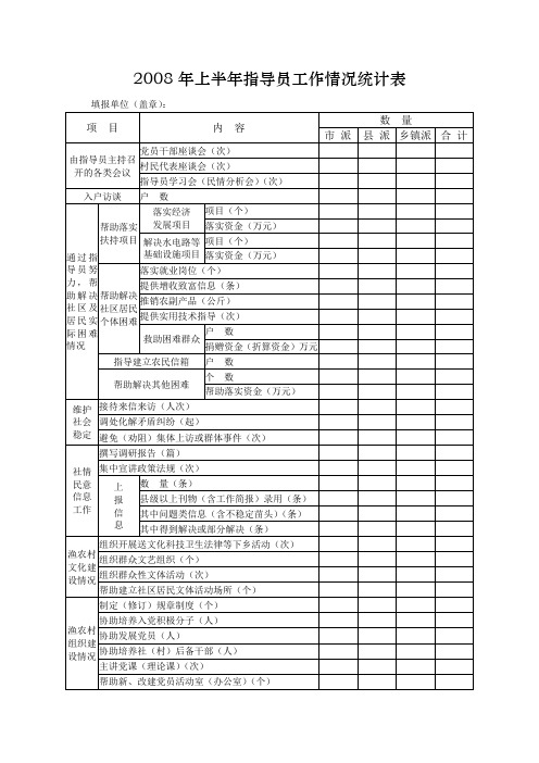 2008年上半年指导员工作情况统计表