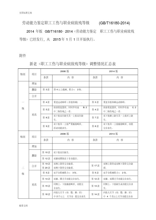 劳动能力鉴定职工工伤与职业病致残等级_(GBT16180-2014)