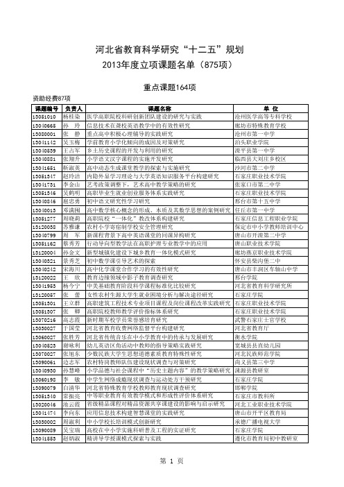 教育科研立项名单