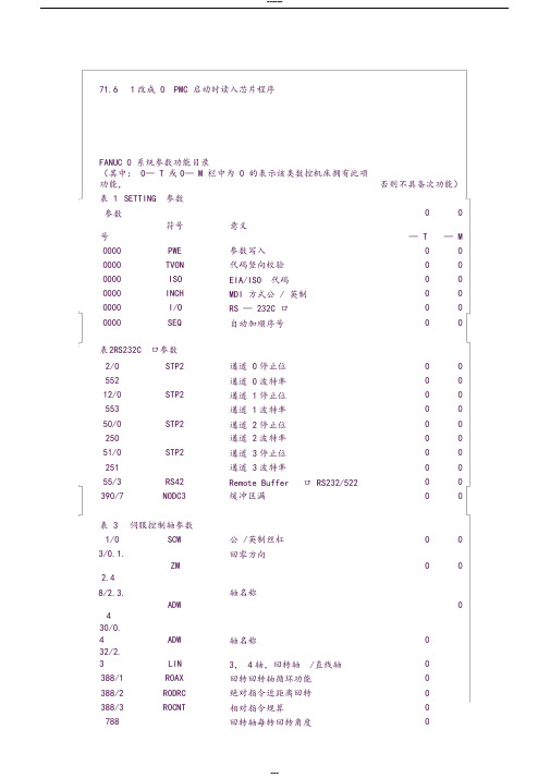 FANUCOM参数说明书