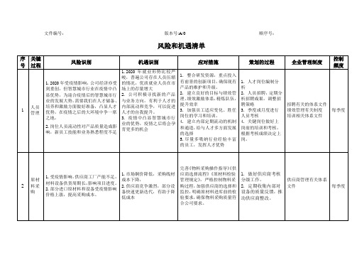 风险和机遇清单