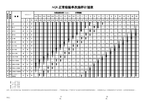 AQL检验抽样参考表