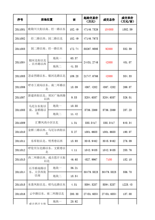 2011年公告总表