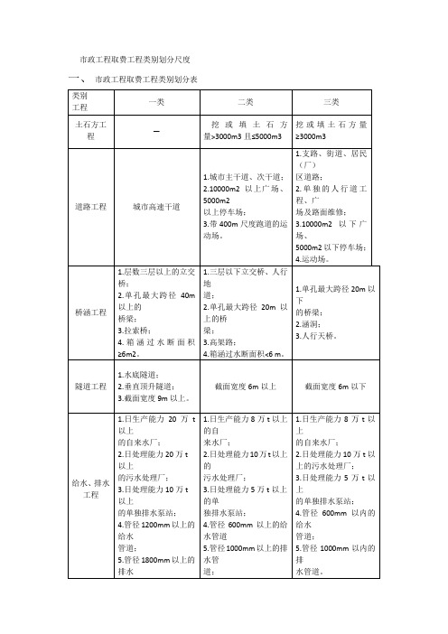 市政工程取费工程类别划分标准