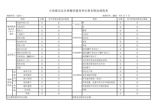 餐饮服务单位基本情况调查表