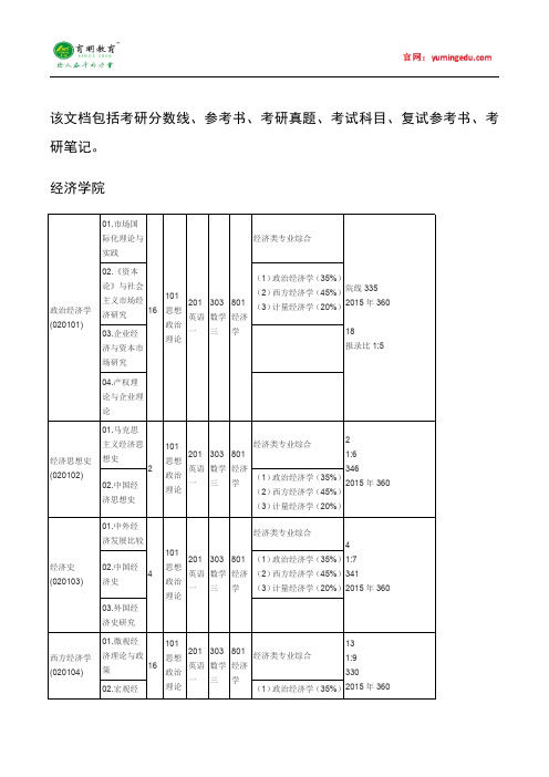 2015年中央财经大学经济学院考研真题汇1