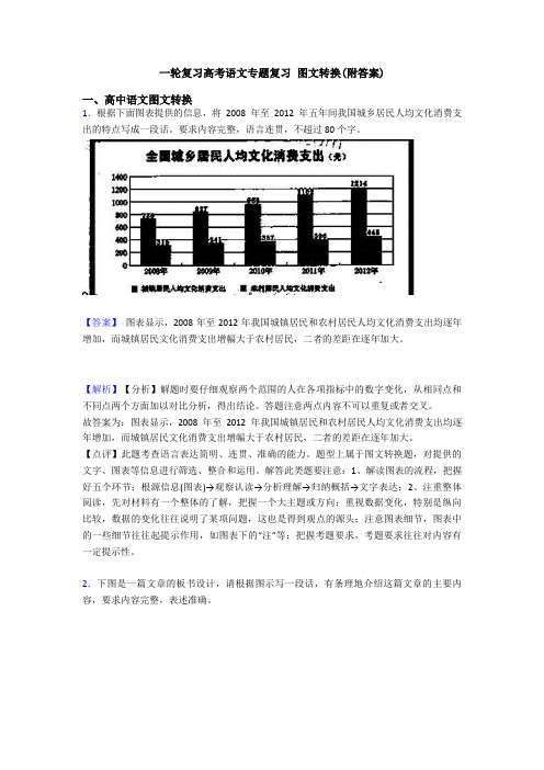 一轮复习高考语文专题复习 图文转换(附答案)