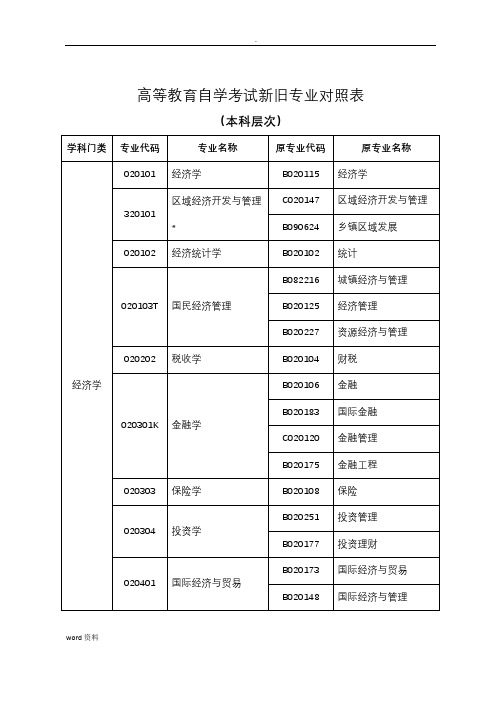 高等教育自学考试新旧专业对照表