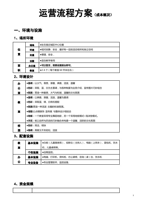 培训机构运营方案  成本核算