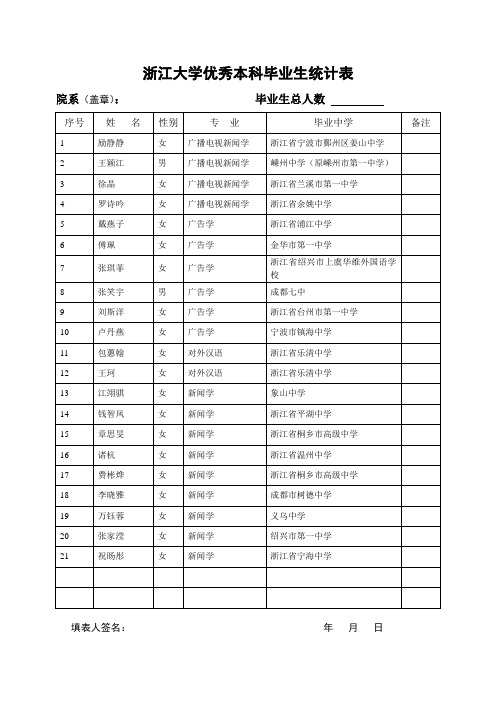 浙江大学本科优秀毕业生统计表