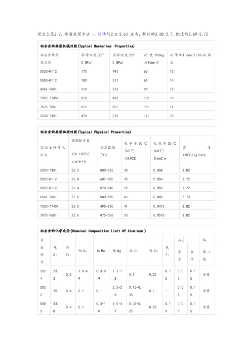 铝合金的技术参数