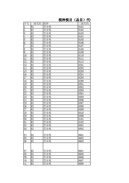 税种税目代码表
