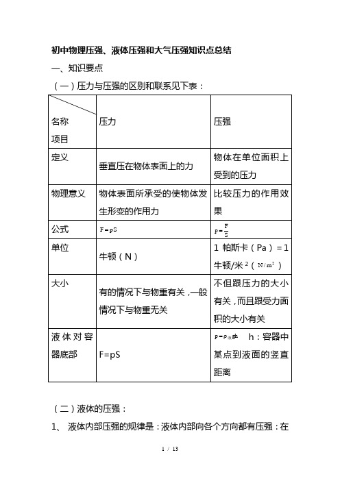 初中物理压强、液体压强和大气压强知识点总结