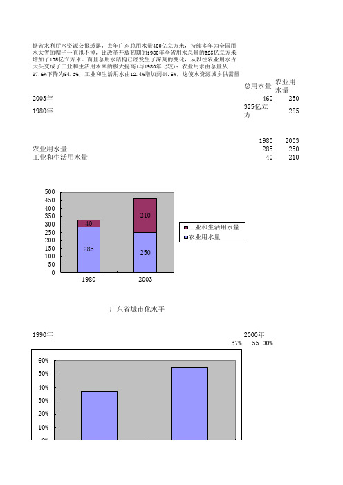 行业研究数据及图表.xls