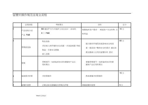 静脉留置针操作规范全流程图