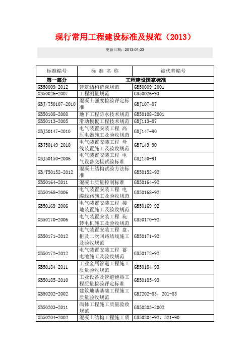 现行常用工程建设标准及规范