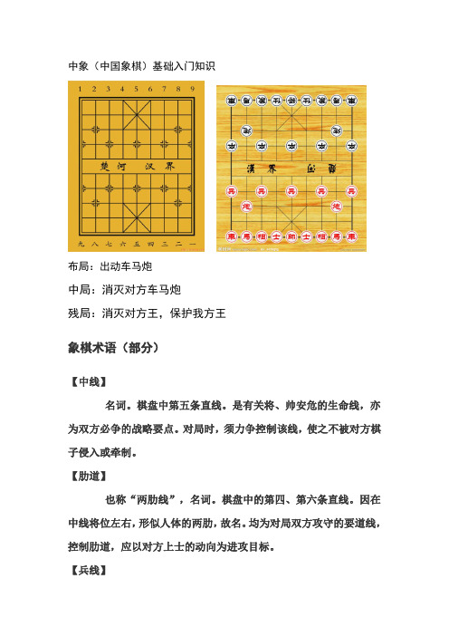 中象(中国象棋)基础入门知识