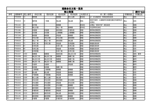 道路命名方案一览表 海山街道 表YT-01D