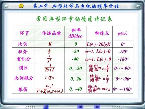 5.2.2开环频率特性