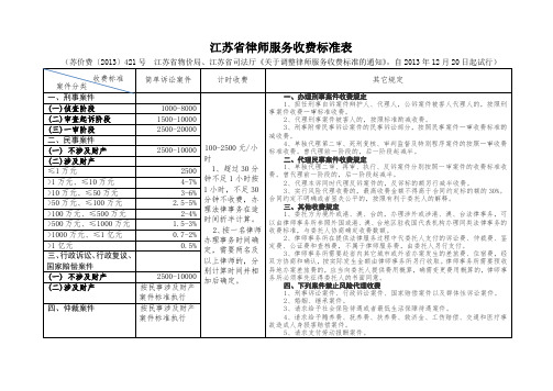 江苏省物价局 律师服务收费标准表2013