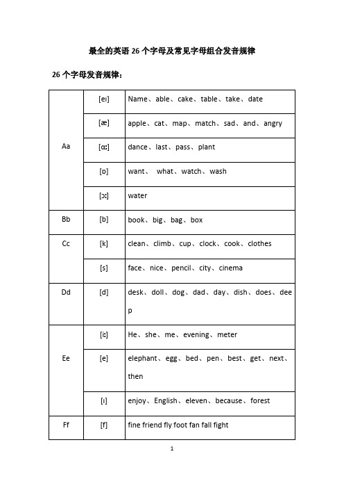 最全实用的英语音标常见字母组合发音规律寄音标知识