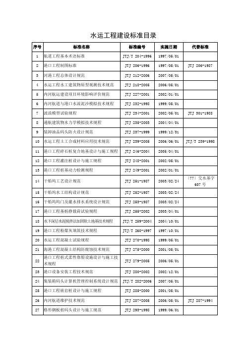 上半年水运工程建设标准目录.doc