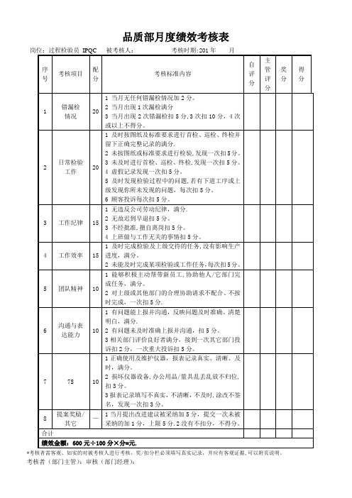 品质部检验员绩效考核表