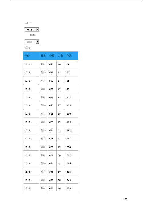 2018年湖北省普高招生理科排序一分一段统计表.doc