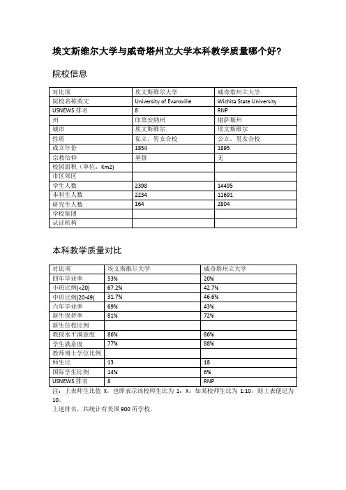 埃文斯维尔大学与威奇塔州立大学本科教学质量对比