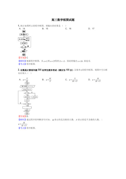 高三数学框图试题
